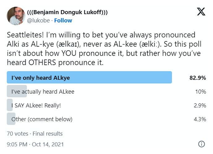 A screen shot of a Twitter poll by me, asking "Seattleites! I’m willing to bet you’ve always pronounced Alki as AL-kye (ælkaɪ), never as AL-kee (ælkiː). So this poll isn’t about how YOU pronounce it, but rather how you’ve heard OTHERS pronounce it." "I've only heard ALkye" gets 82.9%, "I've actually heard ALkee" 10%, "I SAY ALkee! Really" 2.9%, and Other (comment below) 4.3%