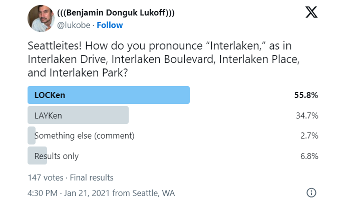 Text of a Twitter poll by me, reading "Seattleites! How do you pronounce “Interlaken,” as in Interlaken Drive, Interlaken Boulevard, Interlaken Place, and Interlaken Park?" LOCKen 55.8%, LAYKen 34.7%, something else (comment) 2.7%, results only 6.8%. 147 votes total